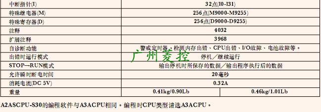 三菱CPU單元A2USHCPU-S1規格