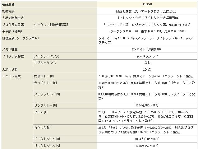 三菱CPU單元A1SCPU技術規格