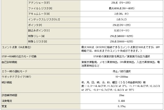 三菱CPU單元A1SCPU技術規格