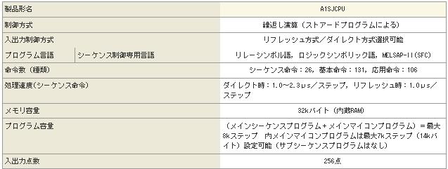 三菱CPU單元A1SJCPU技術規格