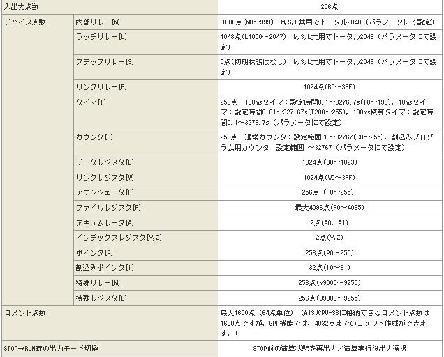 三菱CPU單元A1SJCPU技術規格