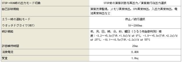 三菱CPU單元A1SJCPU技術規格