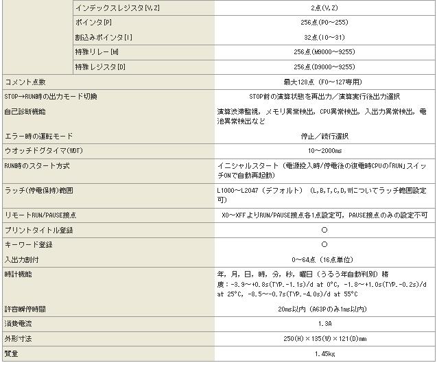 三菱CPU單元A1NCPU技術規格
