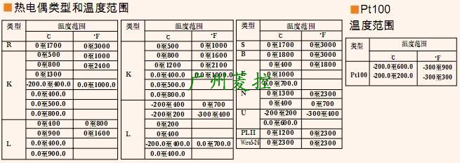 三菱溫度控制模塊A1S62TCTT-S2熱電偶類型和溫度范圍