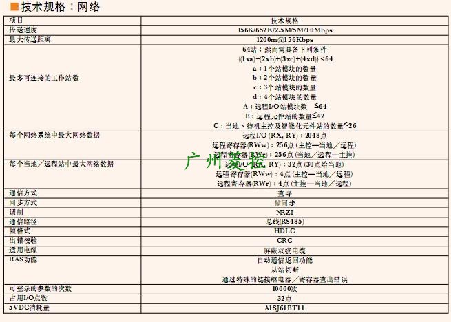 三菱CC-Link模塊AJ65BTB2-16R