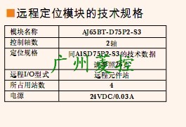 ����CCLinkģ�KAJ65BT-D75P2-S3���gҎ��