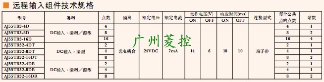 三菱遠程輸入I/O通信模塊AJ55TB32-8DT技術(shù)規(guī)格