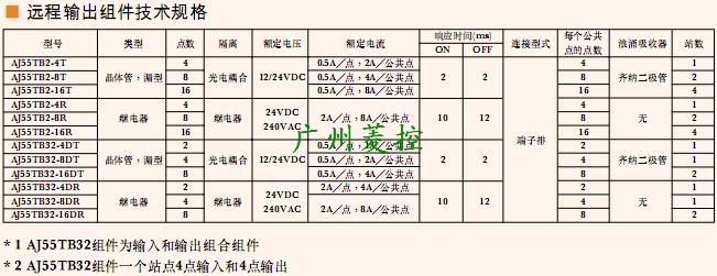 三菱遠(yuǎn)程輸出模塊AJ55TB2-4R技術(shù)規(guī)格
