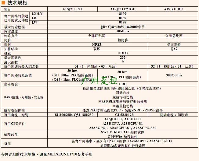 三菱Melsecnet模塊A1SJ71LP21GE技術規格