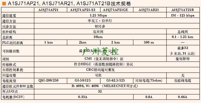 三菱Melsecnet接口模塊A1SJ71AP21GE技術規格