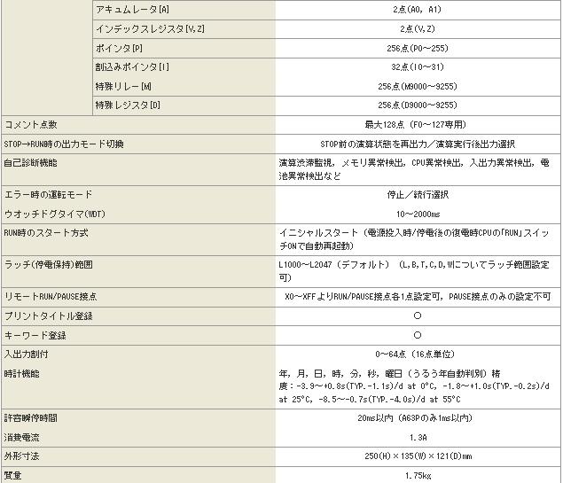 三菱CPU單元A1NCPUP21技術規格