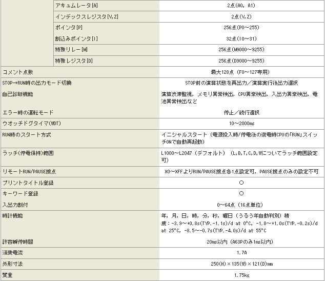 三菱CPU單元A1NCPUR21技術規格