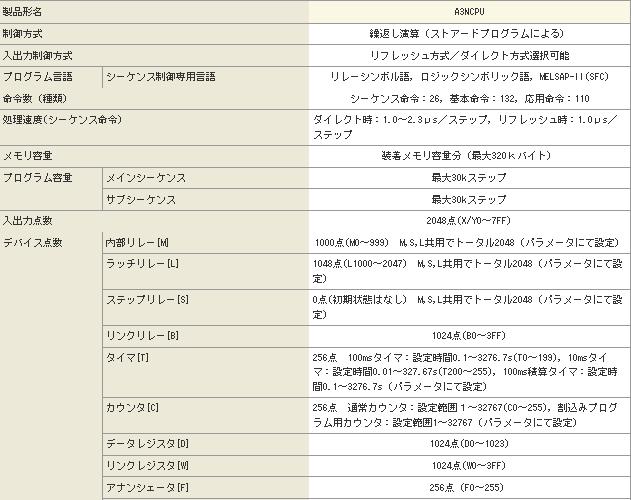 ����CPU��ԪA3NCPU���g(sh��)����(sh��)